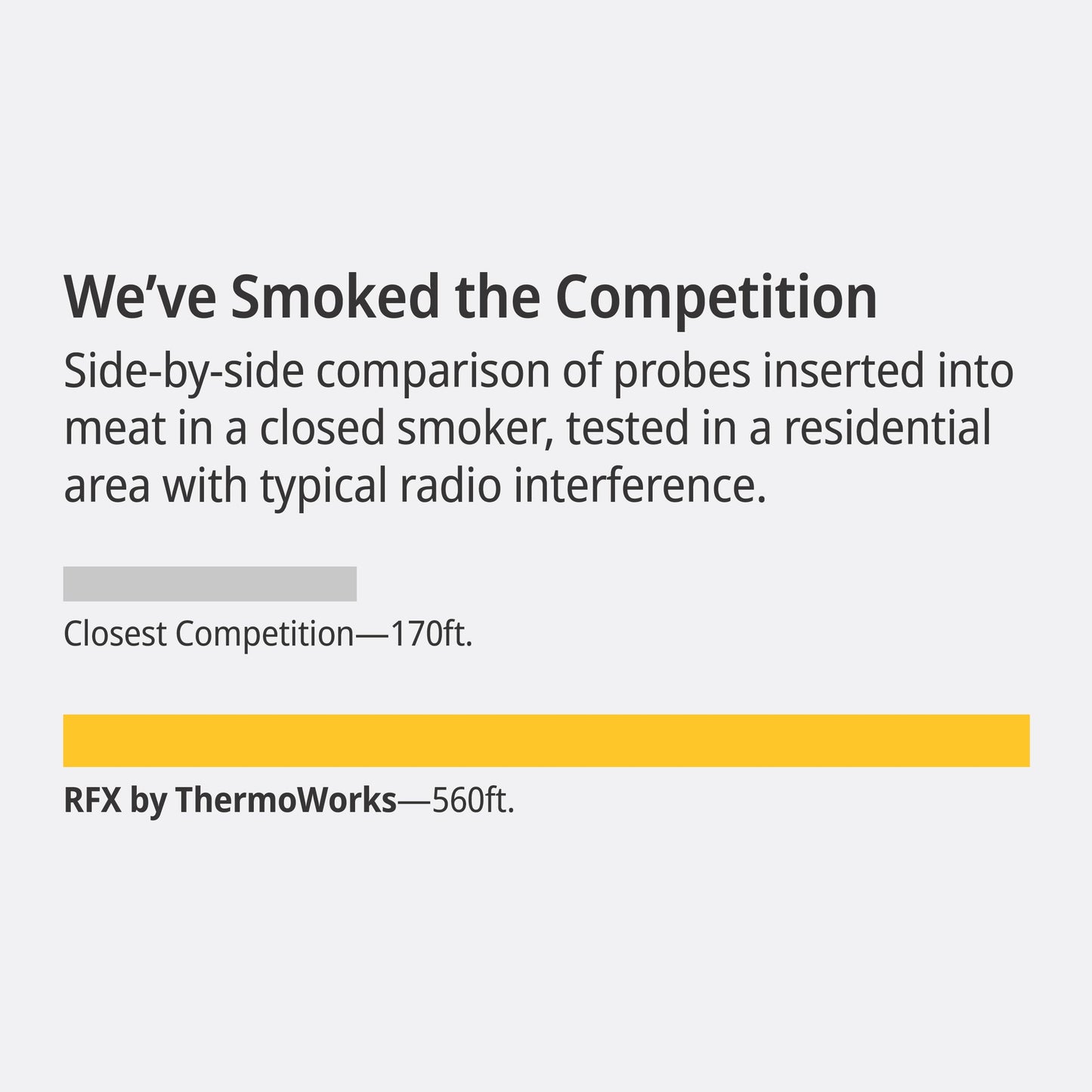 ThermoWorks RFX | Smart Wireless Meat Thermometer | Wi-Fi & Radio Frequency | Stronger Signal Than Bluetooth | Meat Probe for Use in Smoker, Grill, BBQ, Oven - 2-Probe Kit