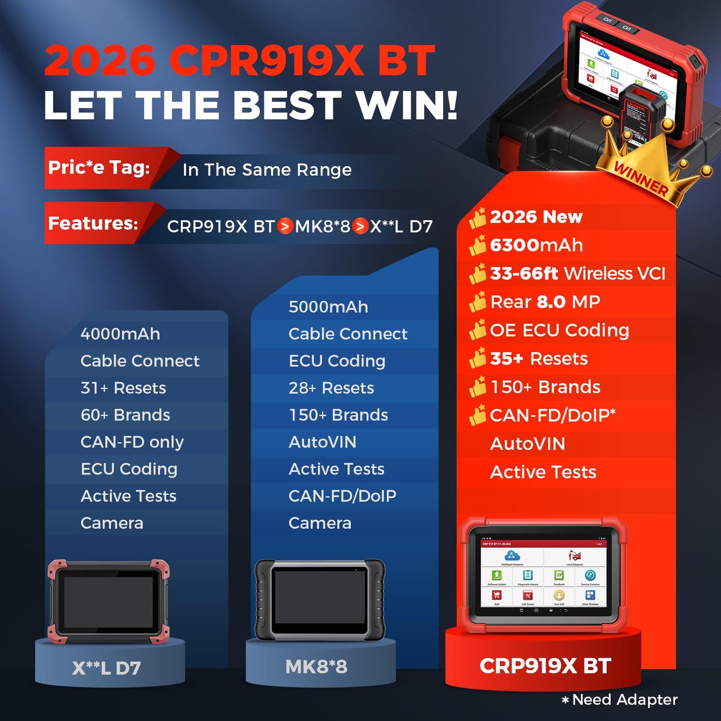 Launch X431 CRP919XBT 2026 Bidirectional Scan Tool with ECU Code, CANFD&DoIP, Wireless Full System Car Diagnostic Scanner, FCA AutoAuth, VAG Guided, 35+ Resets, 2 Yrs Free Update, Upgraded of CRP919X