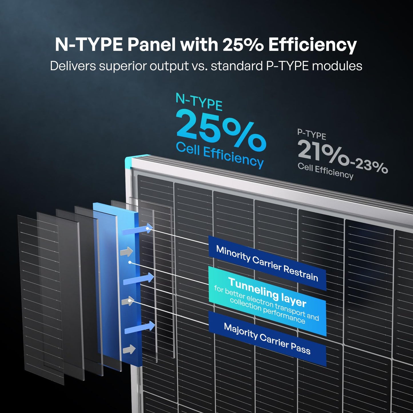 Renogy Solar Panels 200 Watt N-Type, 24 Volt 200W Solar Panel 16BB 25% High-Efficiency Solar Cell, 24V PV Module Power Charger for Class B Van RV Marine Cabin Roof Home Farm
