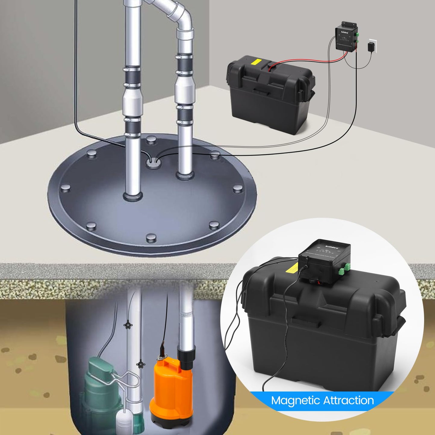 Briidea Battery Backup Sump Pump System for Basement, 2.4G & 5G WiFi, 9 LED Indicators, Smart Alarm, Electronic Water Level Sensor, 12V Battery Compatible (Battery Not Included)