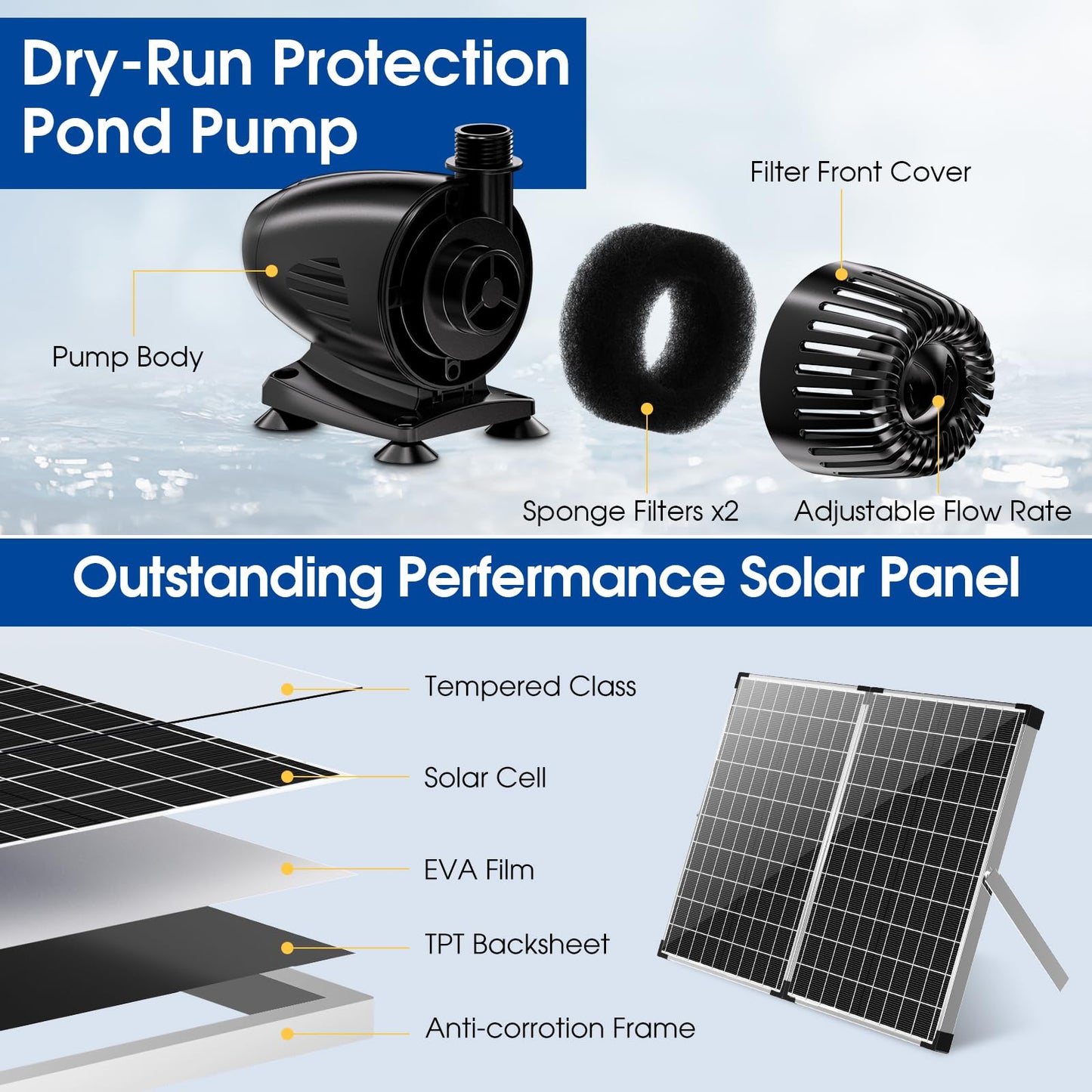 Antfraer 55W Solar Pond Filter with Water Pump, Solar Pond Filter Box with with 580GPH Pump & Fountain Kit & 6.6FT PVC Tubing for Outdoor Ponds Gardens Fountains Waterfalls Water Features