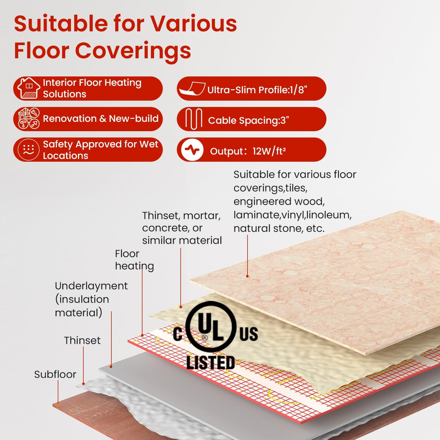 20 sqft HEATIT Warmmat Electric Radiant Self-Adhesive Floor Heat Heating System & ET-7A Thermostat & Alarm Monitor