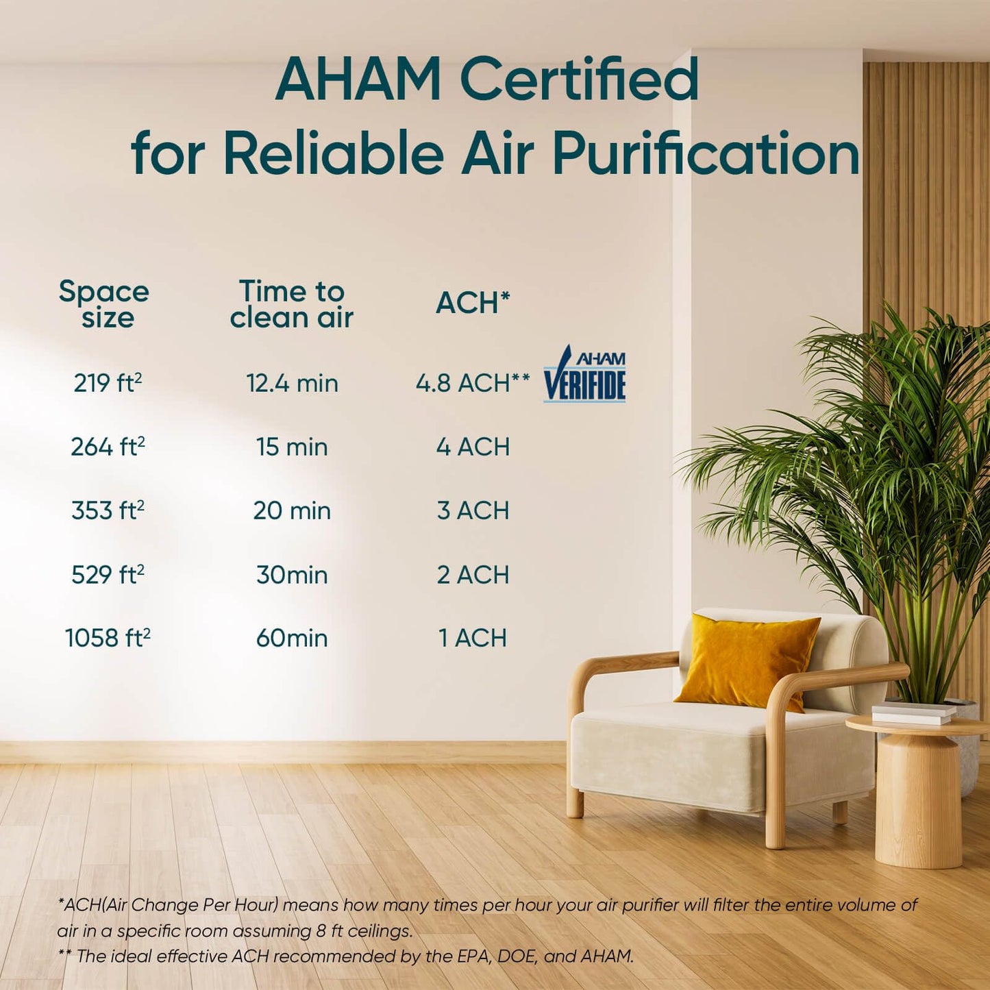 LEVOIT Air Purifiers for Home Bedroom, HEPA Sleep Mode, AHAM VERIFIDE, Smart WiFi for Home Large Room, Quiet Cleaner for Pet Hair, Allergies, Dust, Smoke, Pollon, Alexa Control, Core300S-P, White