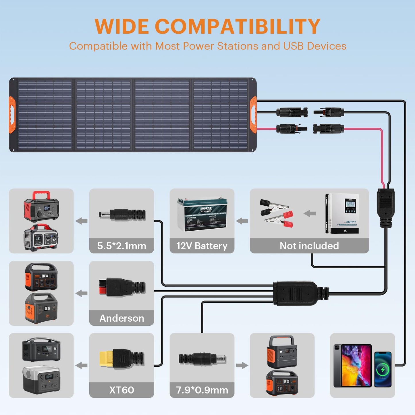 ZOUPW 200W Portable Solar Panel for Power Station,23.5% Efficiency Mono Foldable Solar Charger with 4 Kickstands for Jackery 1000 V2/Bluetti/EcoFlow/Anker,IP67 Waterproof for Camping RV Home Backup