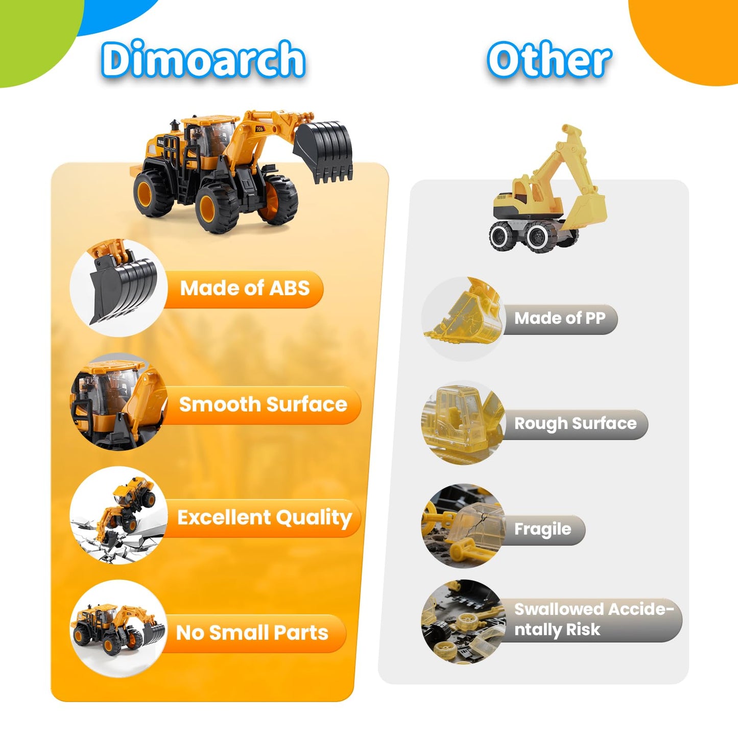 Dimoarch Construction Truck Toys for Toddlers: Push Go Truck Sandbox Excavator Toy Trucks Vehicles Snow Plow Toy Truck Bulldozer Road Roller Birthday Gift for 3 4 5 6 Years Old
