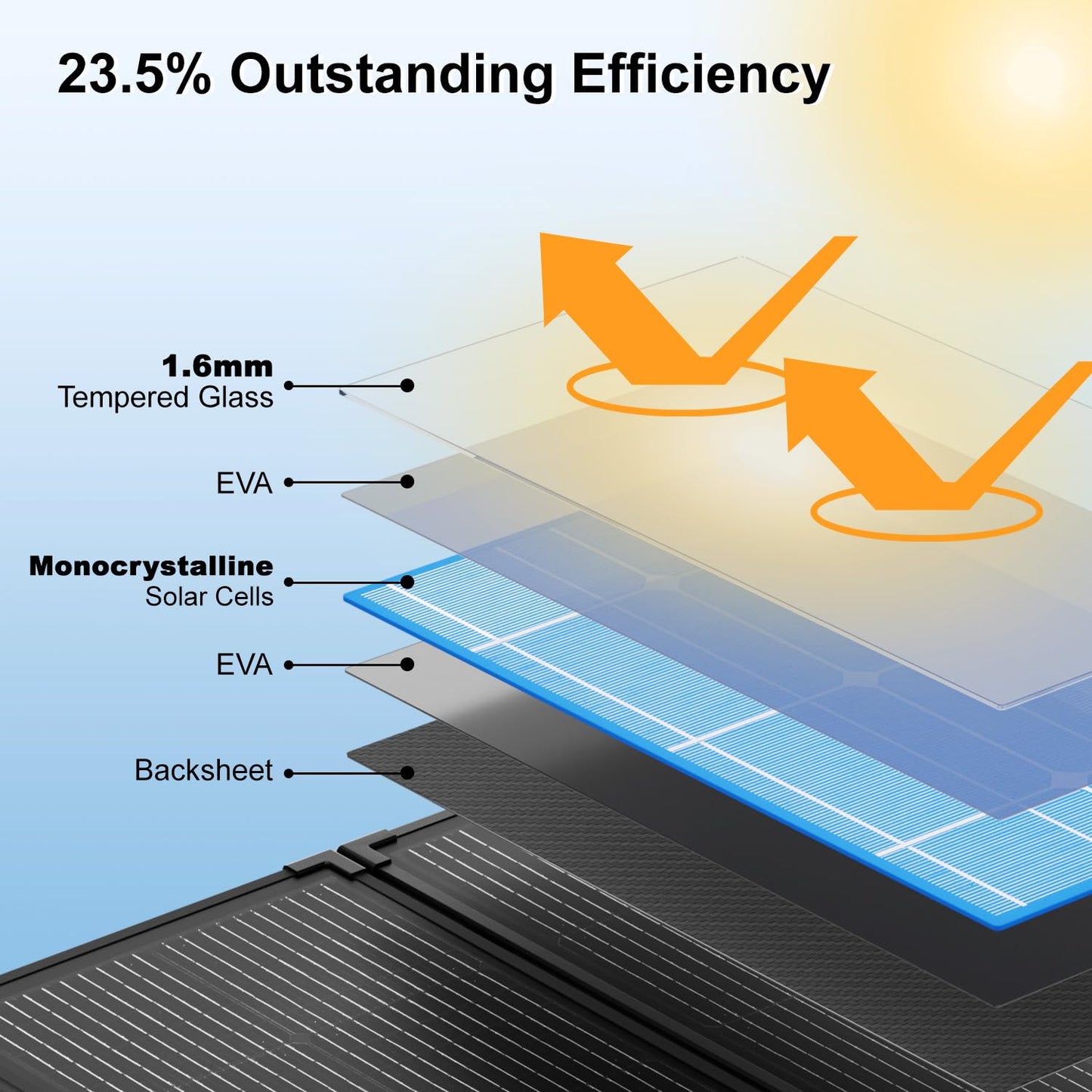 200W Portable Solar Panel Kit,23.5% High Efficiency 12BB Cells,Ultra-Thin 1.6mm Tempered Glass,20A PWM Controller, IP68 Waterproof,Foldable Lightweight for RV,Off-Grid,Camping,Outdoor Power Station