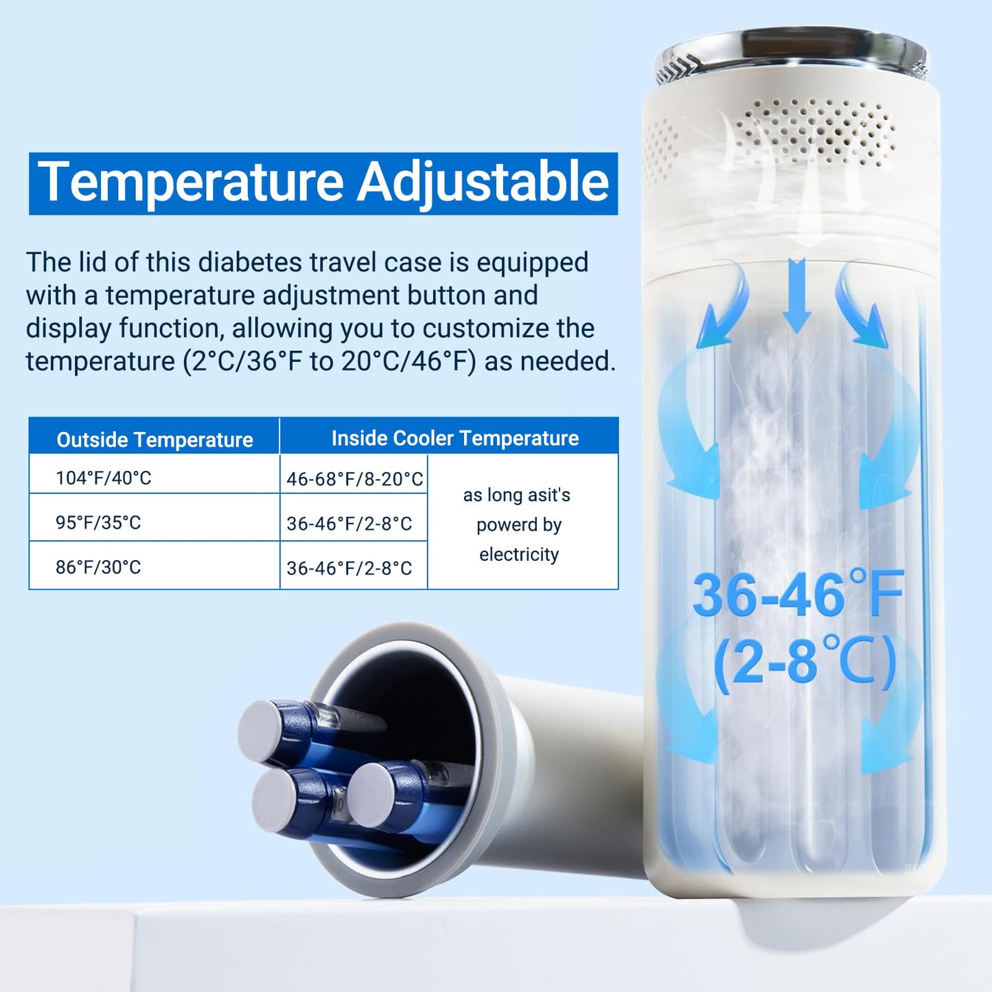 Electric Insulin Cooler Travel Case TSA Approved，USB Type-C Smart Cooling, 10000mAh Power Bank ，Large Capacity Medication Cooler，Medical Cooler for Travel （Blue,inclued10000mAh Power Bank ）