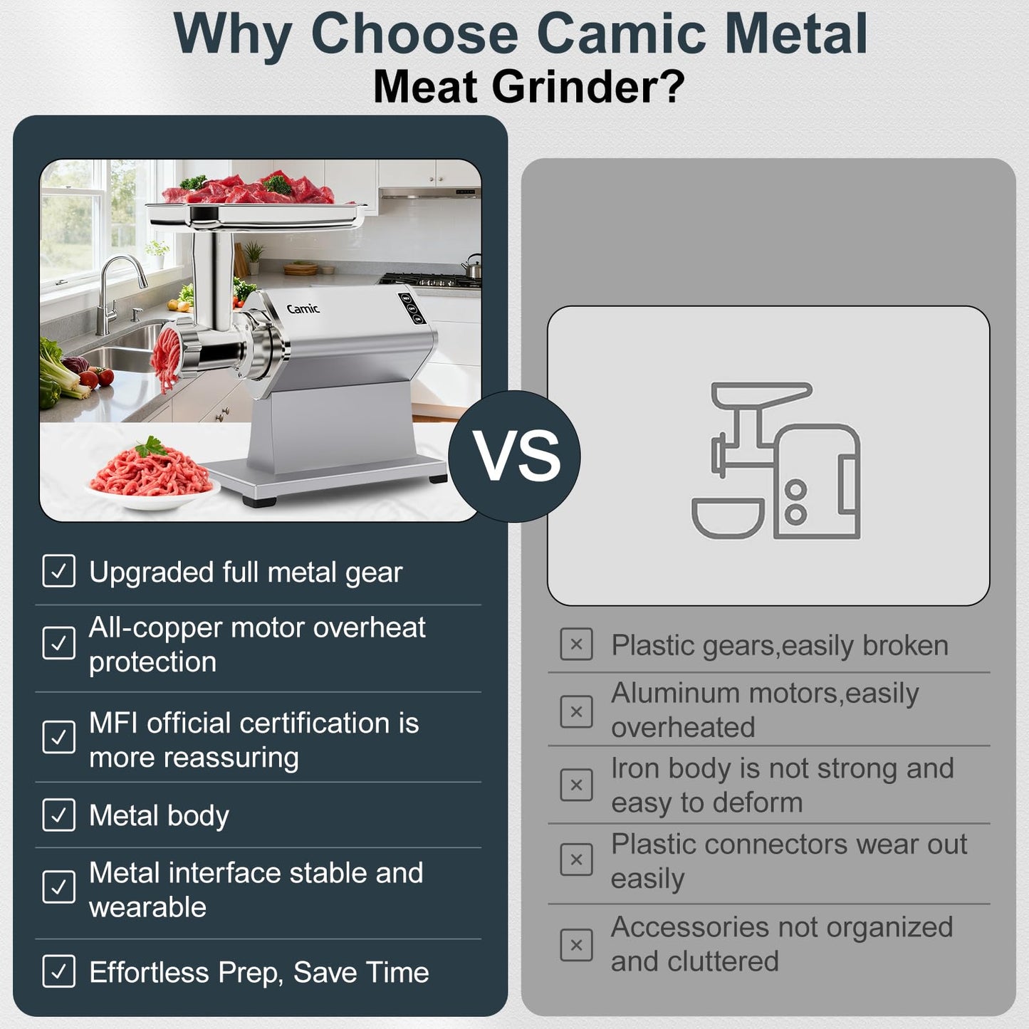 Camic Electric Meat Grinder - 300W Sausage Stuffer for Home Kitchen Use Meat Mincer with Stainless Steel 3 Plates, 1 Blade, Sausage Tube, Kubbe Maker