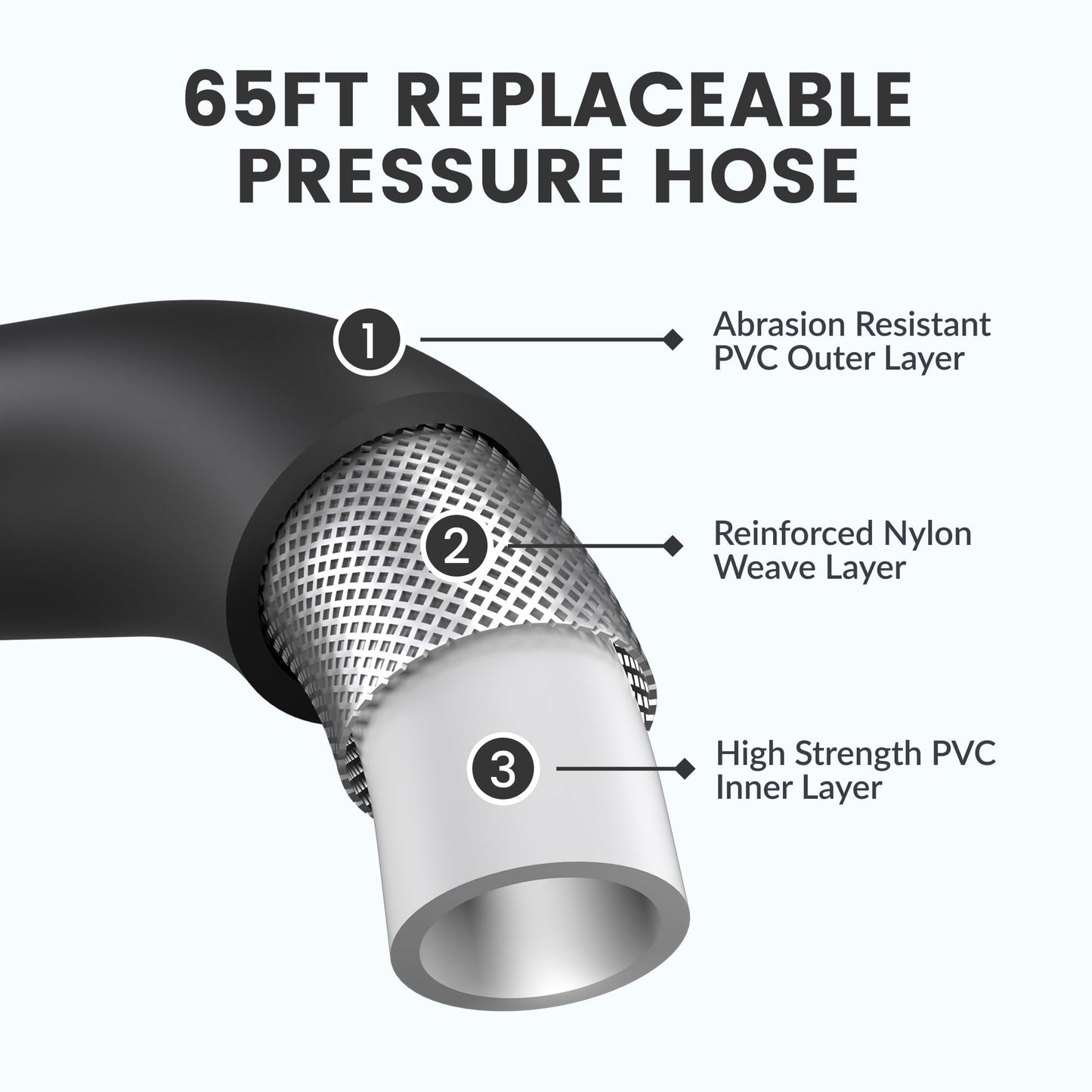 Giraffe Tools Pressure Washer Hose Reel 65ft, Power Washer Hose Reel, Pressure Washer Retractable Hose Reel, Heavy Duty, Replaceable Hoses, Wall/Floor Mounted, 3200 PSI, Silver