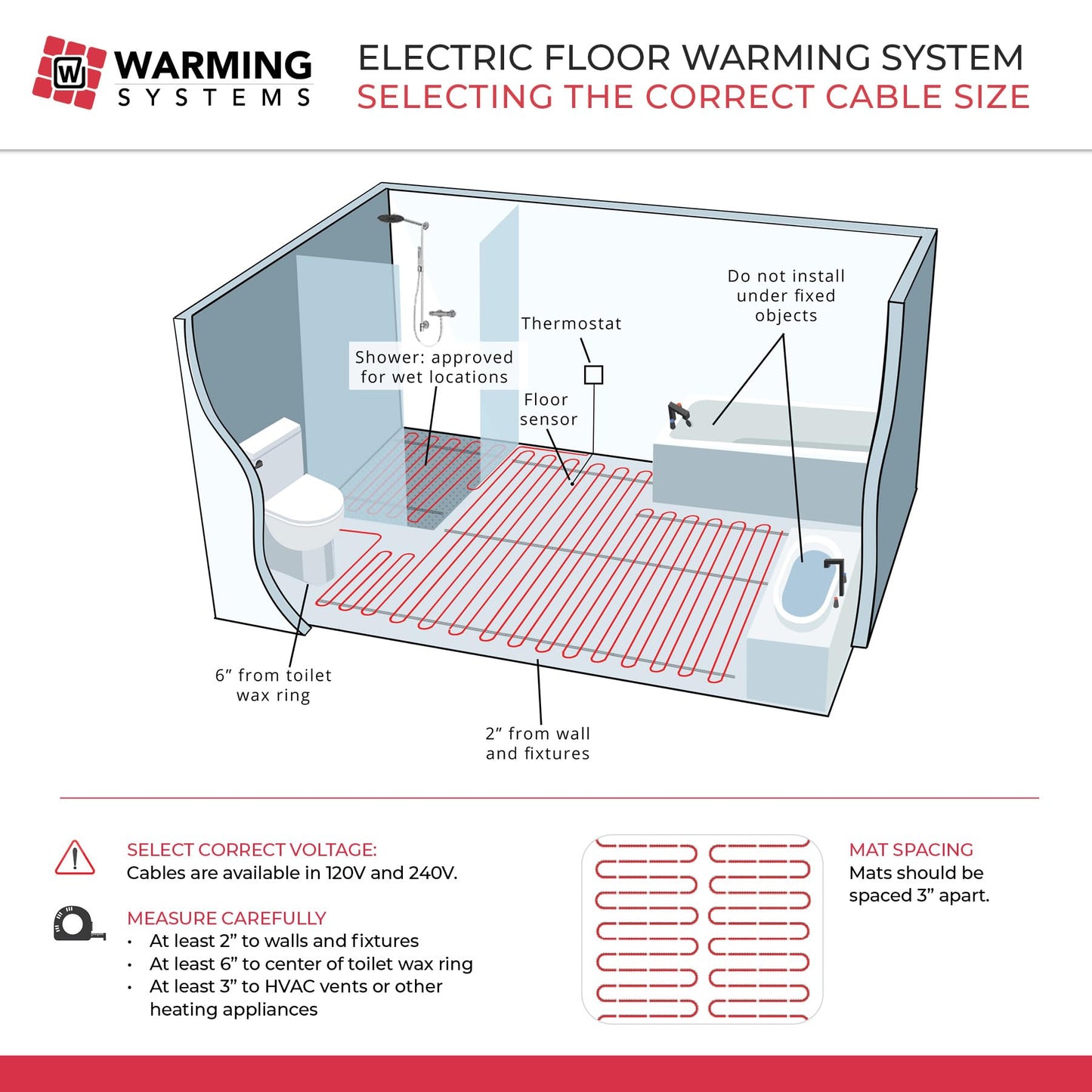 Warming Systems - 40 Sqft 120V Electric Radiant Floor Heating Mat – Includes Heating Mat, Programmable Thermostat, Thermostat Floor Sensor, Installation Monitor and Under Tile Heater