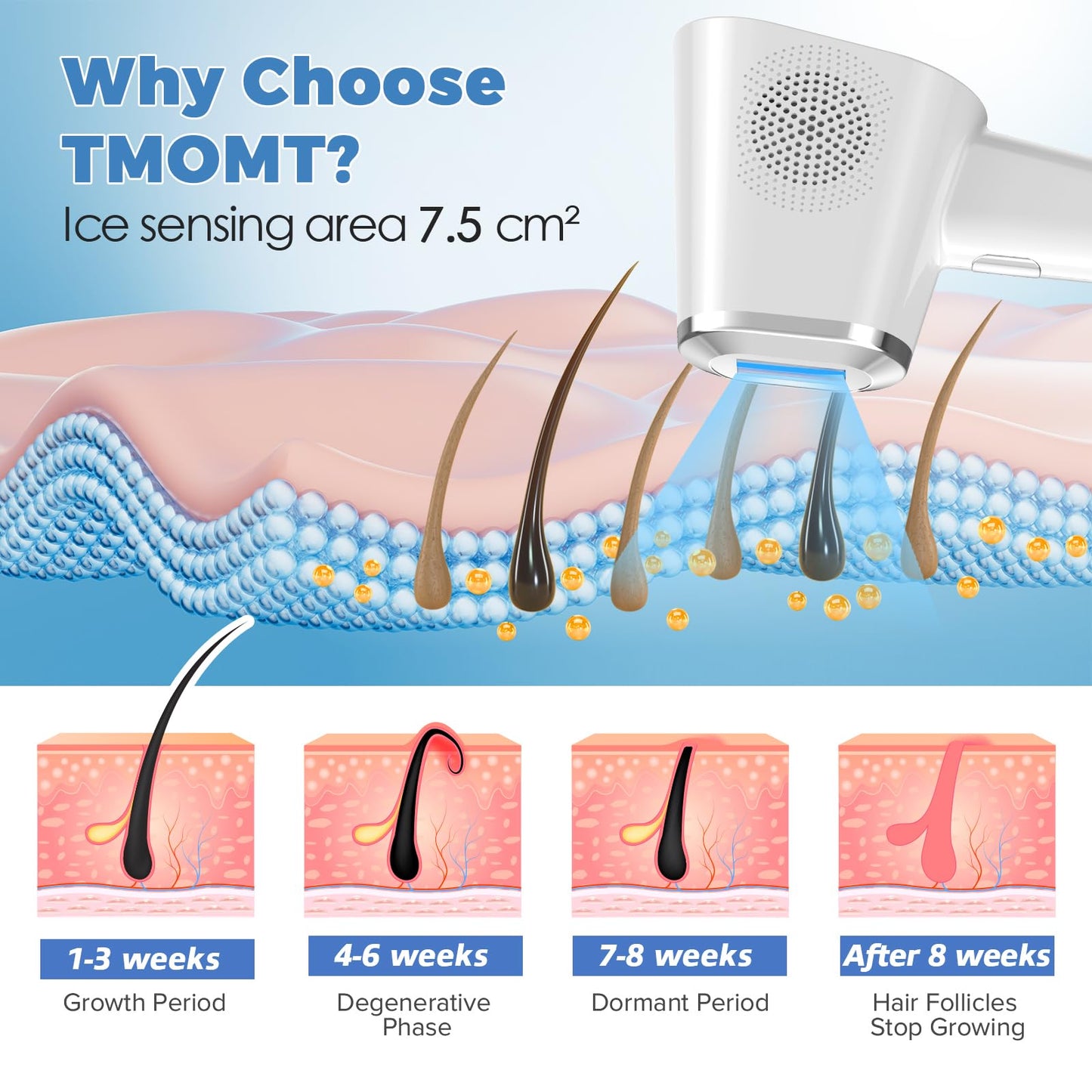Ipl Laser Hair Removal For Women & Men,Painless Laser Hair Removal Device,2 Modes,5 Levels,Permanent At-Home Hair Removal For Face & Body