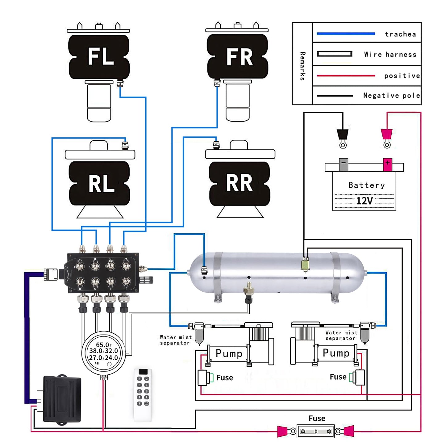 CNWZYMX 12V Air Management featuring 8-Valve Air Ride Suspension Manifold, with 10-Button Wireless Remote Controller and Five-Way White Display Air Pressure Gauges