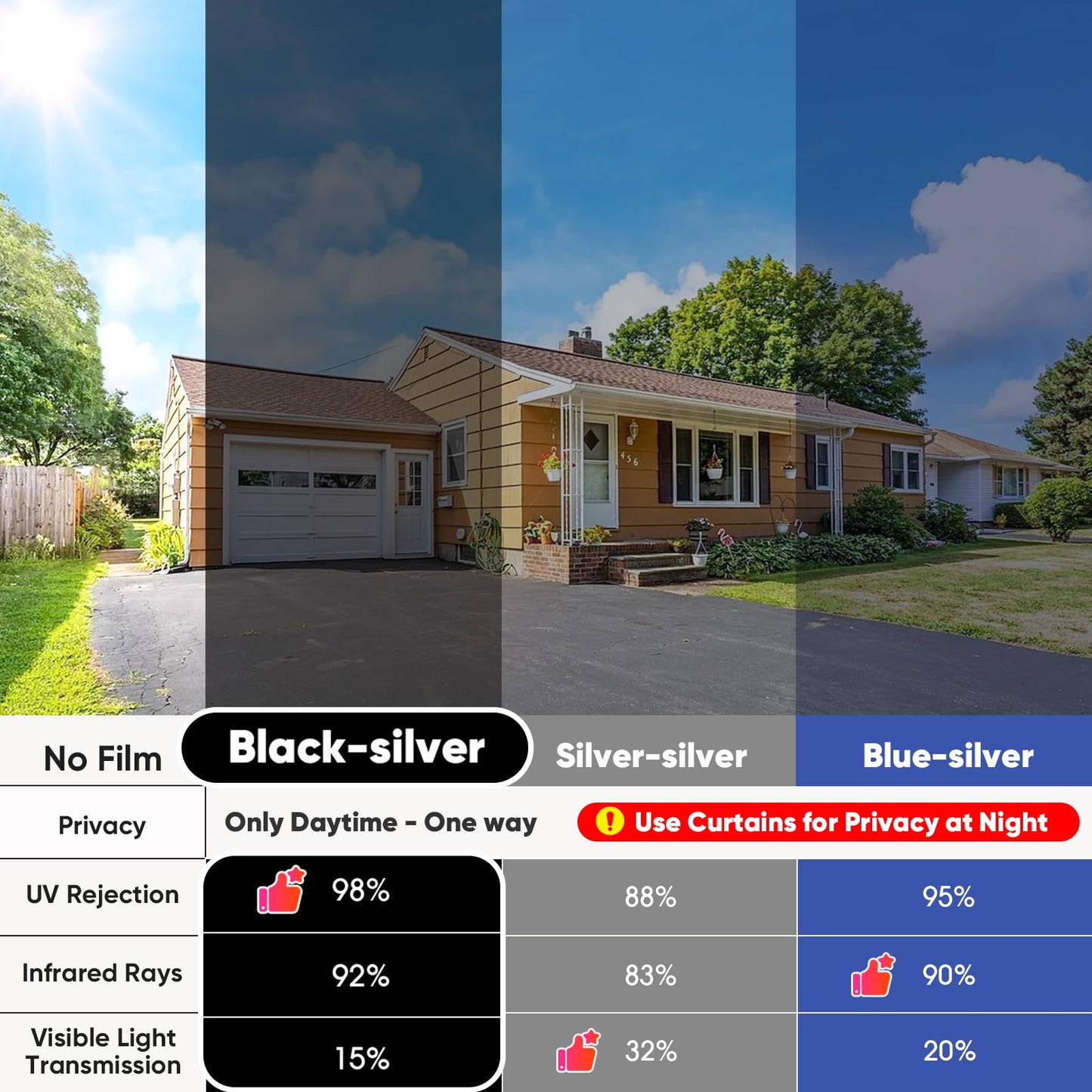 SUNBABY Window Tint for Home, One Way Privacy Film Heat & UV Blocking, Static Cling No Glue Renter Friendly Cover for Home Bedroom, Office & Sliding Glass Door, 45 x 157.5 Inch with 3 Tools, Black