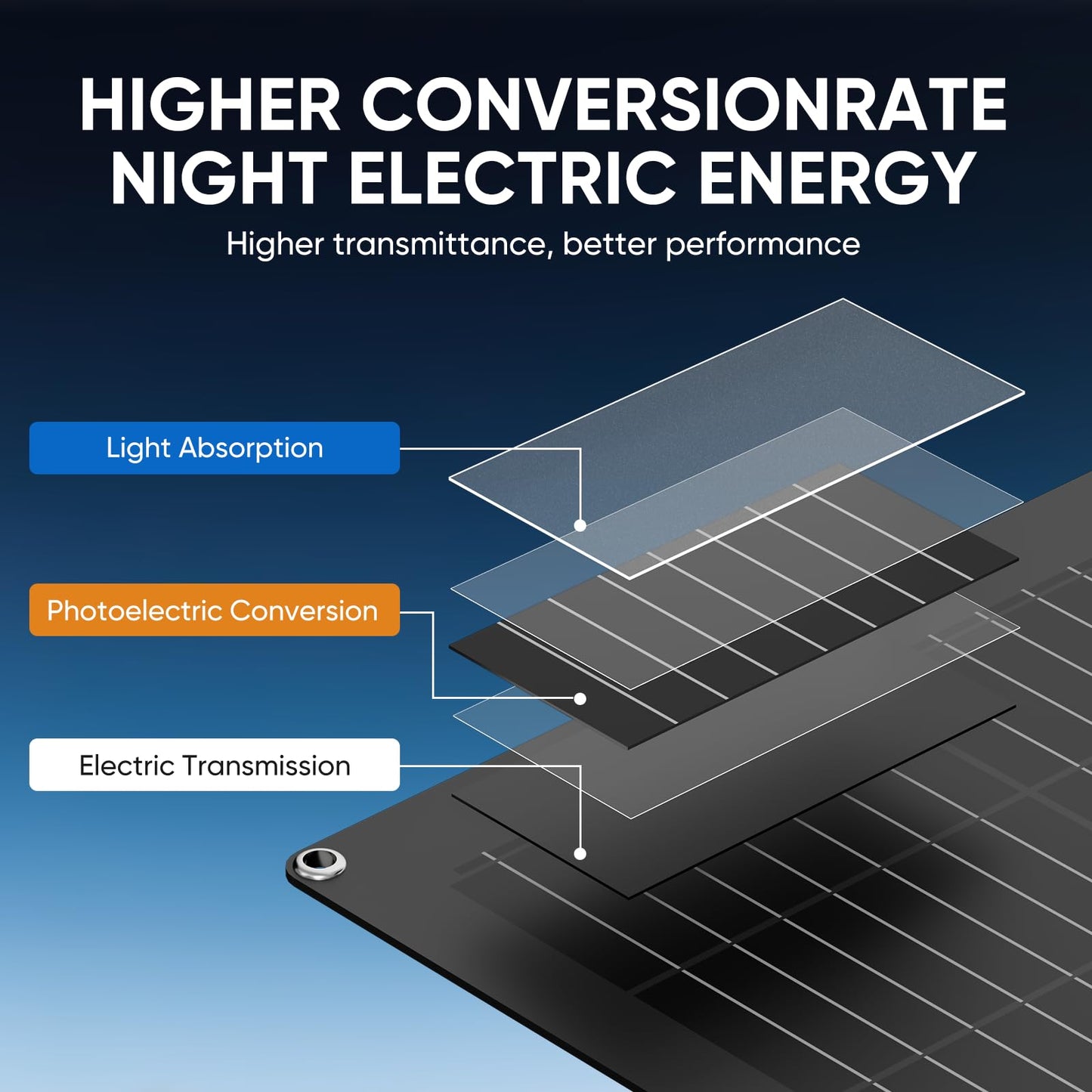 300W Flexible Solar Panel Bendable, All Black High Efficiency Monocrystalline Waterproof 24V/12V Perfect for RV, Boat, Van & Uneven Surfaces (300W Flexible)