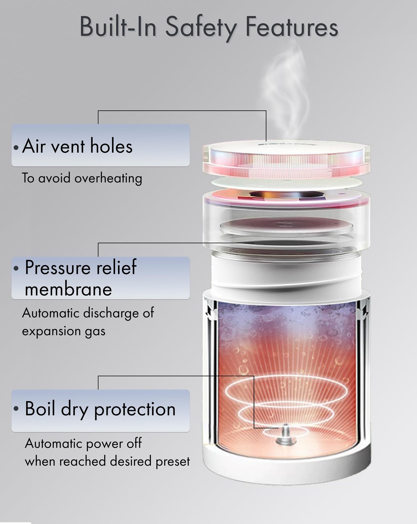 Pixiware Travel Kettle Lift Lid for Hot Water on the Go 450ml – Small Portable Mini Electric Kettle – 4 Smart Temp Presets – Auto Shut-Off – Leak-Resistant – Stainless Steel BPA-Free 304