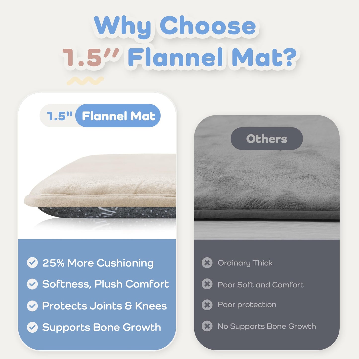 PAPAMAT 1.5" Thick Baby Play Mat for Floor, 59x79 Playpen Mat, Pro Soft Flannel Foam Mats Toddler Infant Kids Crawling for Nursery Rug Playroom Living Room Waterproof Easy Care Non-Slip (Beige)