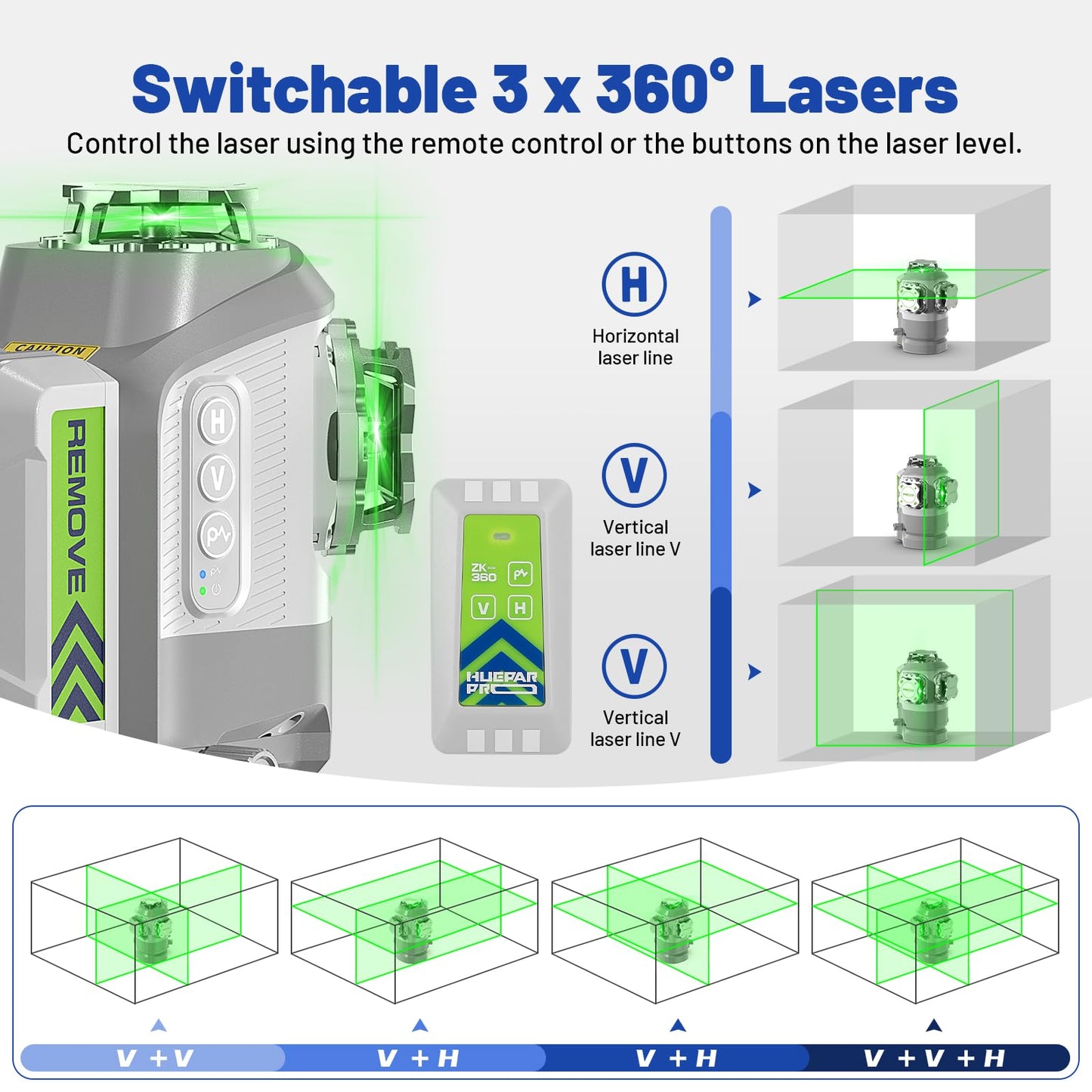 Huepar Pro 2026 New Outdoor Laser Level 360 Self Leveling with Fixed-Point Pivot Alignment, 3x360 Green Lazer Leveler Tool-Remote Control&8000mAh Li-ion Battery, 1/13" Accuracy for Construction GS03CG