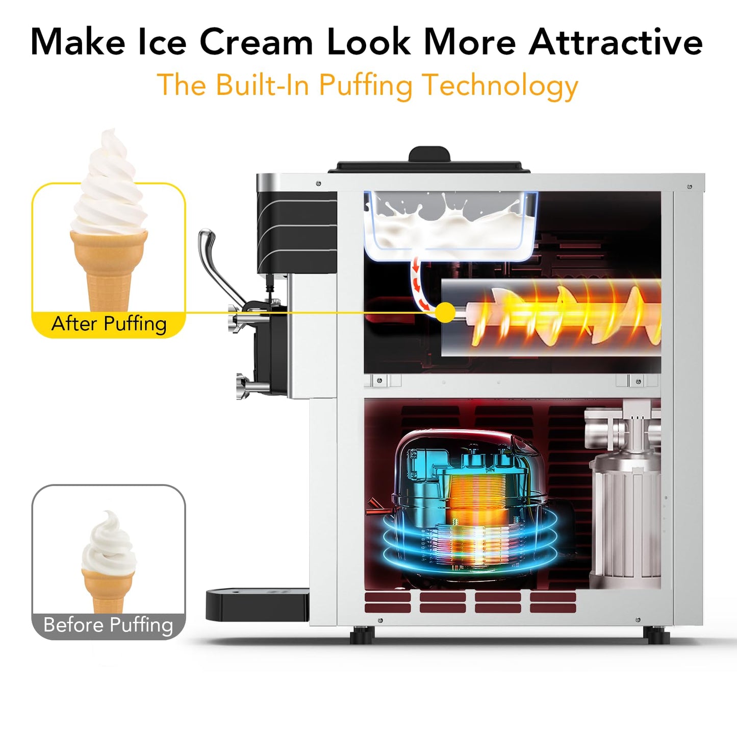 Commercial Ice Cream Maker, 5.8-7.9Gal/Hour Commercial Soft Ice Cream Machine, 2 X 7L Rangers, LED Display Design,with Auto Clean Function, 3 Flavors for Restaurants, Cream Shops