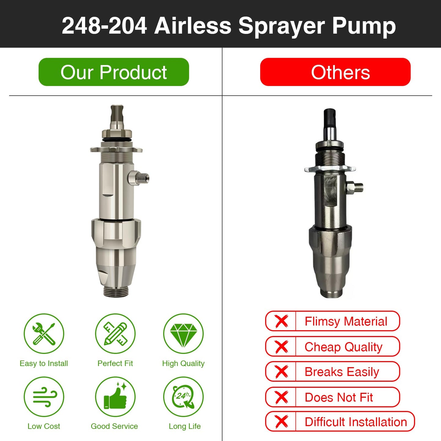 248204 Airless Spray Pump for Graco Sprayer 695 795 Ultra Max II GMax 3900 Airless Paint Sprayer,Replace# 248-204,248204