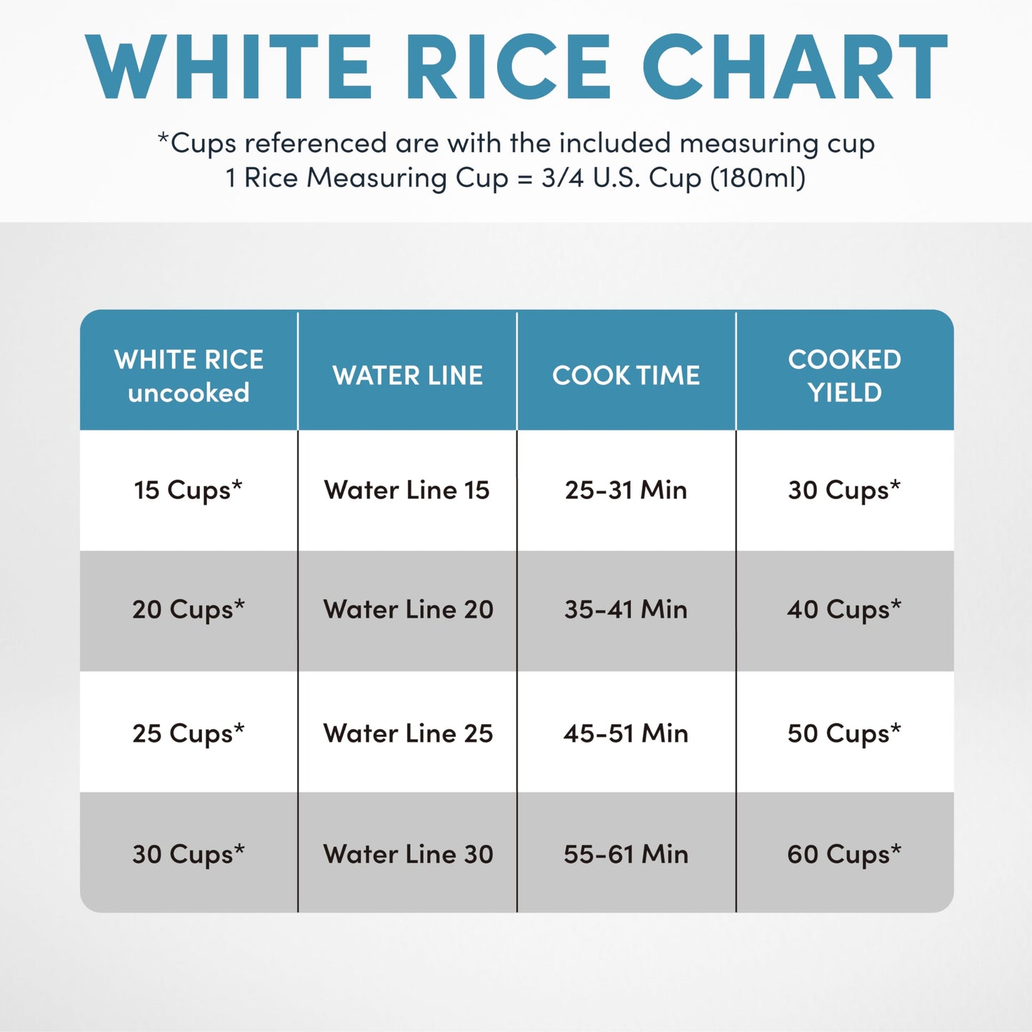 Aroma Housewares 60-Cup (Cooked) (30-Cup UNCOOKED) Commercial Rice Cooker (ARC-1033E),White