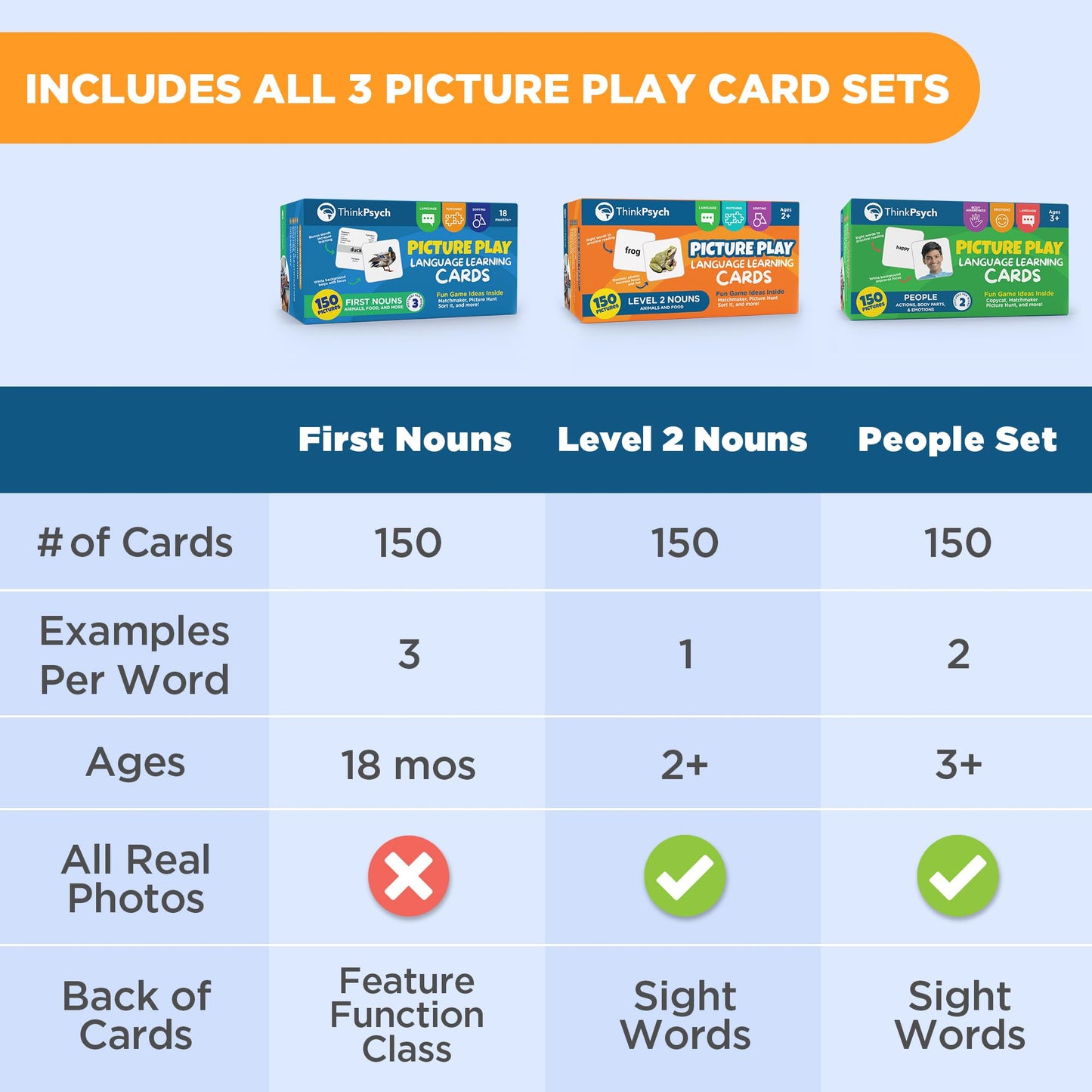 ThinkPsych 450 Thick Picture Cards for Autism Speech Therapy Materials - Flash Cards for Toddlers - Animals, Body Parts, Emotions, Food, Vegetables - ABA Therapy and Tacting Cards