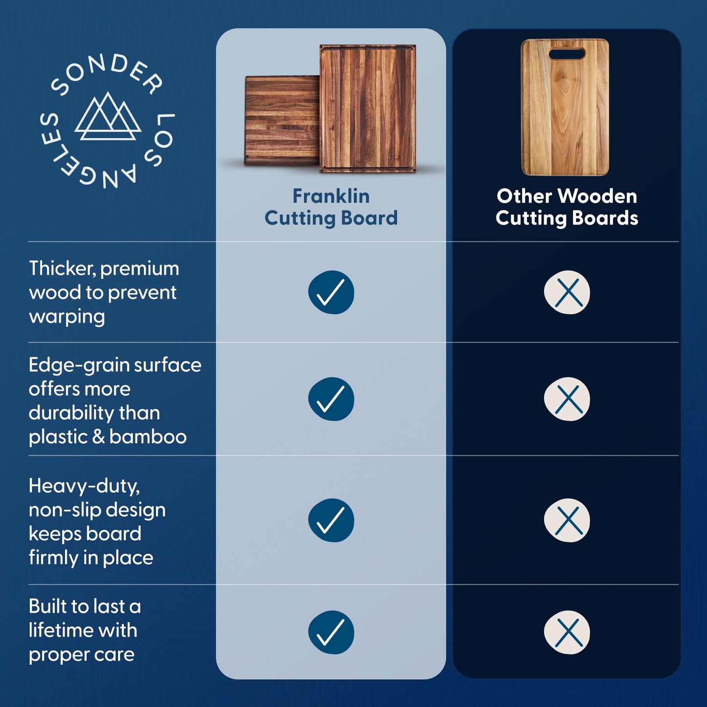 Sonder Los Angeles Franklin Cutting Board Made in USA | Black Walnut Edge Grain Cutting Board for Kitchen with Non-Slip Feet & Juice Groove | Gift Box Included | 20x15x1.5 in