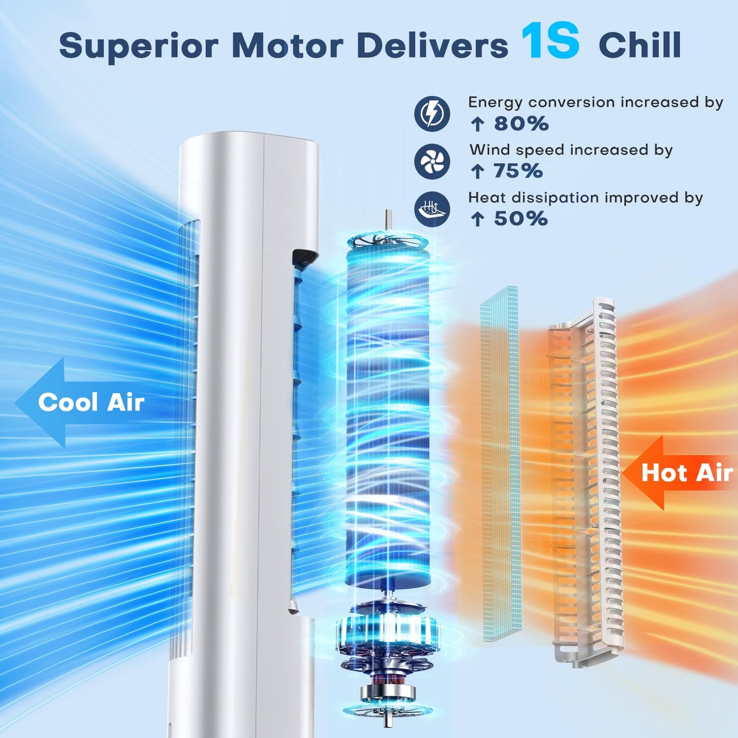 CENSTECH Windowless Portable Air Conditioners, 35" Swamp Cooler w/4 Ice Packs, 3 Speeds, 25ft Remote &7H Timer, 90°Oscillating Evaporative Air Cooler, AC Unit Cooling Fans that Blow Cold Air for Room