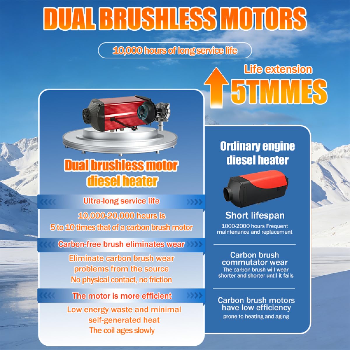 Diesel Heater 12V, 5KW Diesel Heaters with Thermostat, Dual Brushless Diesel Heater 10L/2.6Gal Fuel Tank, Diesel Parking Heater for Rvs, Trucks, Campers