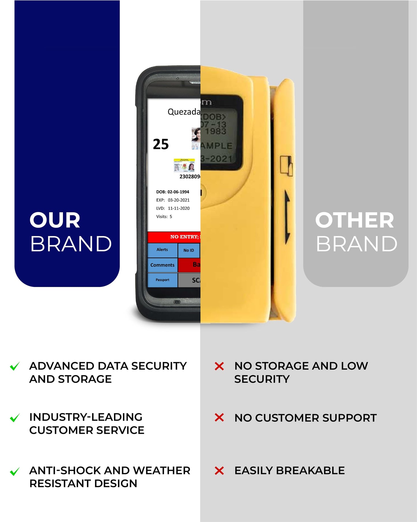 ID Scanner - Quantum Edge V3 Drivers License and Passport Reader - Age Verification and Customer Management - Includes Handheld Scanner, Outer Carry Case, & Accessories