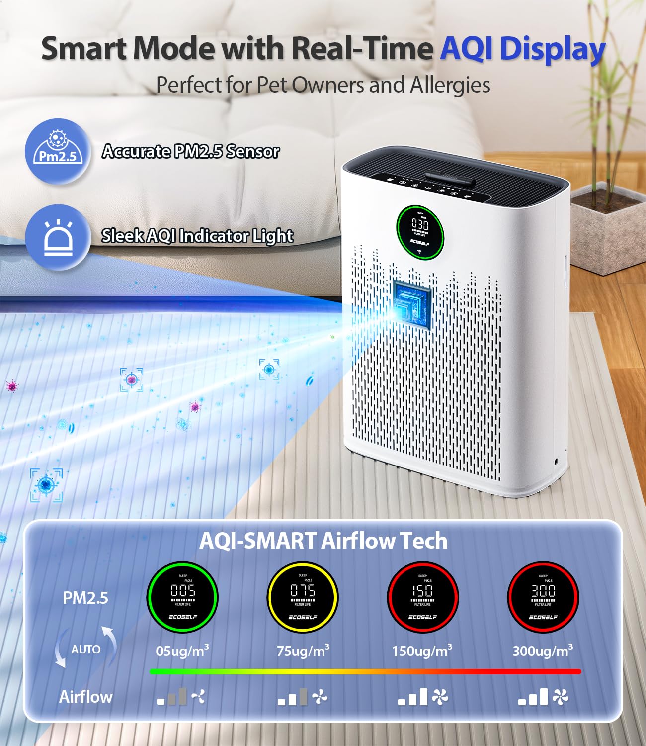 ECOSELF Smart Air Purifier for Home Large Rooms, with WiFi Control, Covers Up to 2400 Ft², Smart Mode, AQI Display, 22dB Sleep Mode & Aromatherapy with 2X-Power Filtration, HAP603WF, White