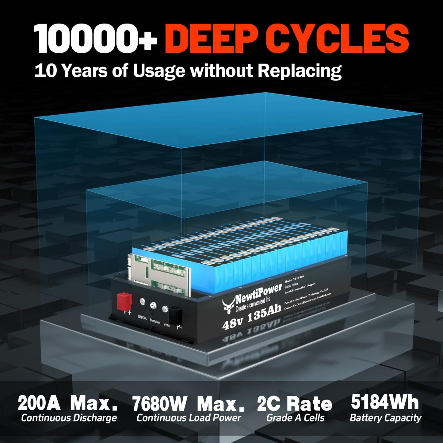 48V 135Ah Golf Cart Lithium LiFePO4 Battery with Charger and 200A BMS Grade A Cells Deep Cycle Rechargeable Battery,10000+ Cycles,Perfect for Golf Cart,Off Grid Applications (48V 135Ah-GC-Chr)