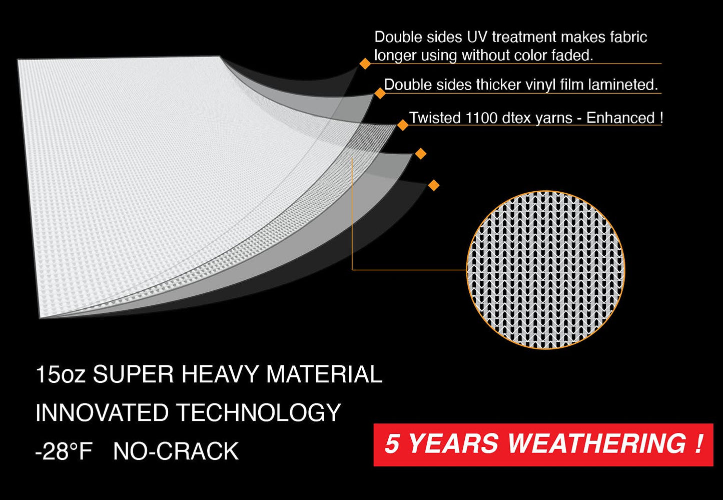 Leaveshade RV Awning Fabric Replacement Motorhome Camper Trailer Awning Fabric Super Heavy Vinyl Coated Polyester 15'3''(Fit for 16' Awning)-Solid Black
