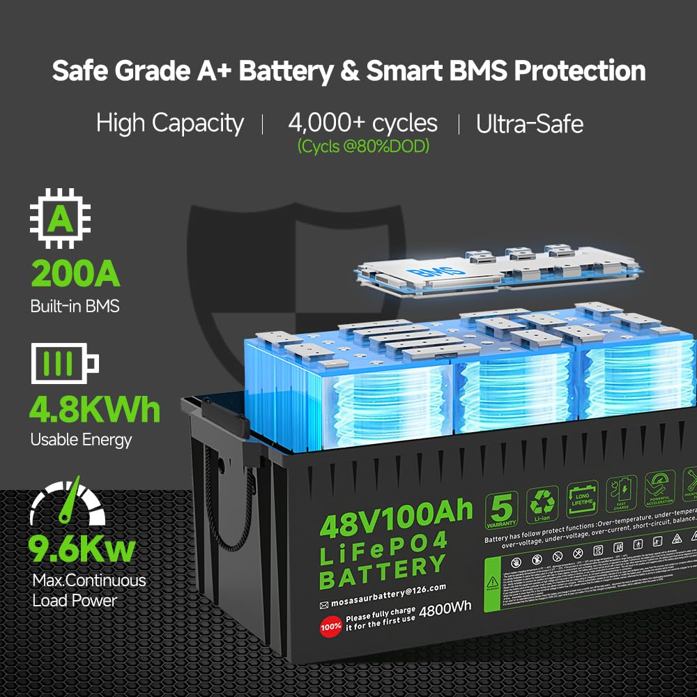 Mosasaur 48V 100Ah LiFePO4 Golf Cart Battery, 10.24kW Peak Power & 4000+ Cycles, Built-in 200A BMS | with 48V 20A Lithium Battery Charger, LCD Screen & APP Monitoring | for Golf Carts, RV, Marine