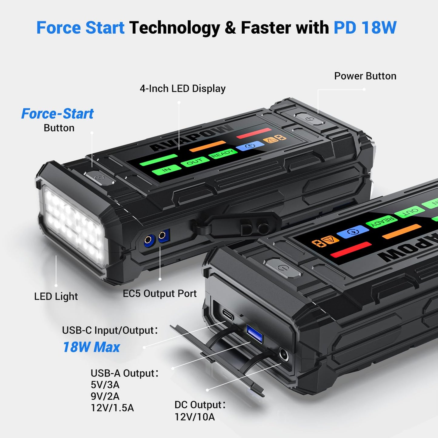 AVAPOW TJ18 3000A Jump Starter with Force Start, Battery Jumper Starter Portable for 8.0L Gas & Diesel Engines, 12V Jump Box with 4-Inch Display, Multi-Protection Jump Cables & LED Light