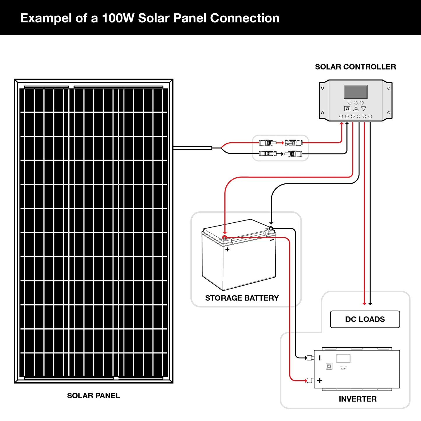 2-Pack ExpertPower 100 Watt 12 Volt Monocrystalline Solar Panel, Compact Design 35.43 x 22.83 x 1.18 in, High Efficiency Module PV Power for Battery Charging Boat, Caravan, RV, Off Grid Applications