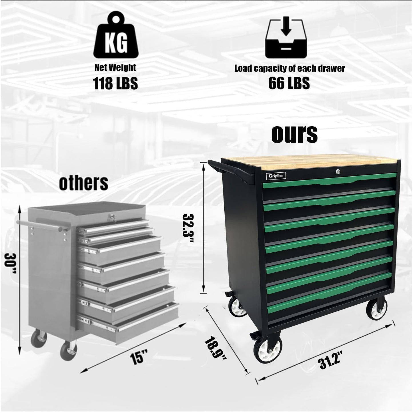 Griplier 7-Drawer Tool Chest with Wood Top, 31.3W x 18.9D x 32.3H inches, Black and Green，Locking Rolling Tool Box with Wheels,Mechanic Tool Cabinets for Garage, Warehouse,Repair Shop,Workshop