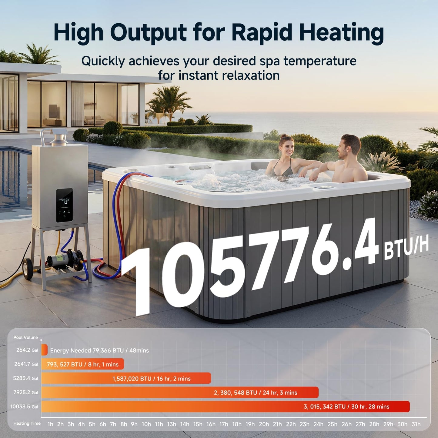 Glonerle SPA Water Heater for Hot Tub & Above Ground Pool, World‘s Fastest Portable Water Heater with Digital Thermostat & 2 Wheels, 105776.4 Btu/h High-Output Propane Powered for Rapid Heat Up
