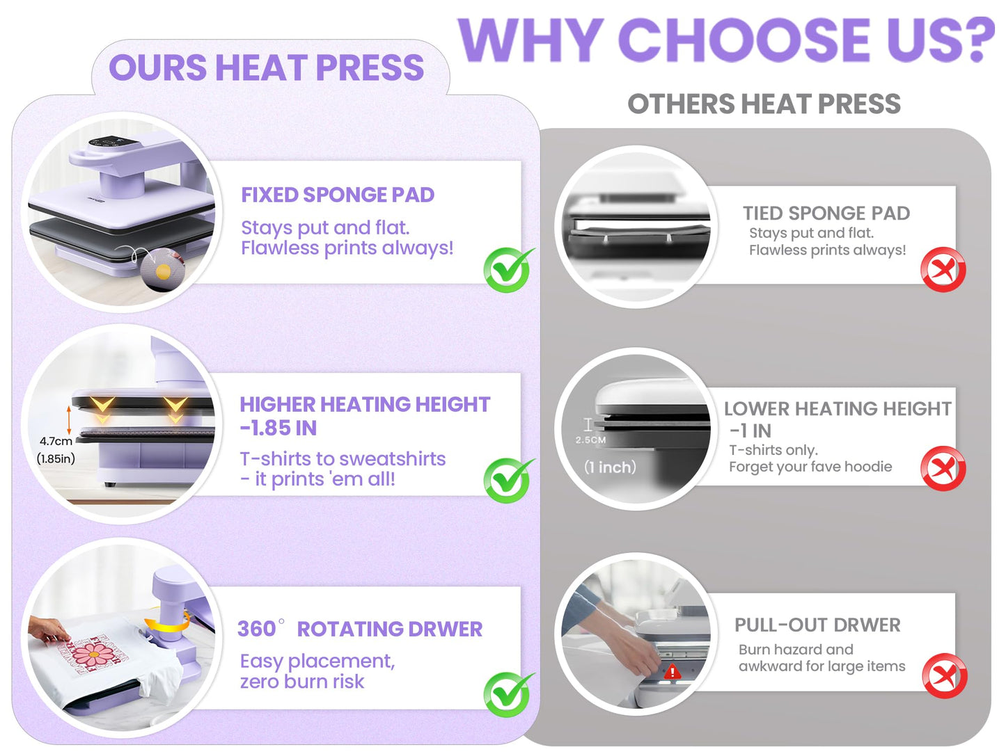 Whubefy 360° Swivel Auto Heat Press 15x15 - Professional Automatic Shirt Press Machine with Auto Release & 7-Level Auto Pressure - Swing Away Large Pro Heat Press Machine for T Shirts Hoodie HTV Vinyl