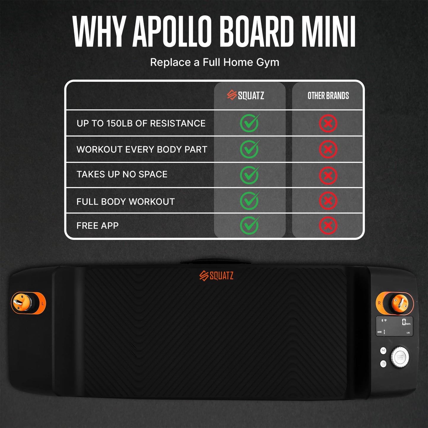 SQUATZ Apollo Board Mini: 150lb Resistance Smart Home Gym Cable Machine | Functional Trainer for Full Body Workouts | Digital Home Gym Equipment with Free App (Orange)