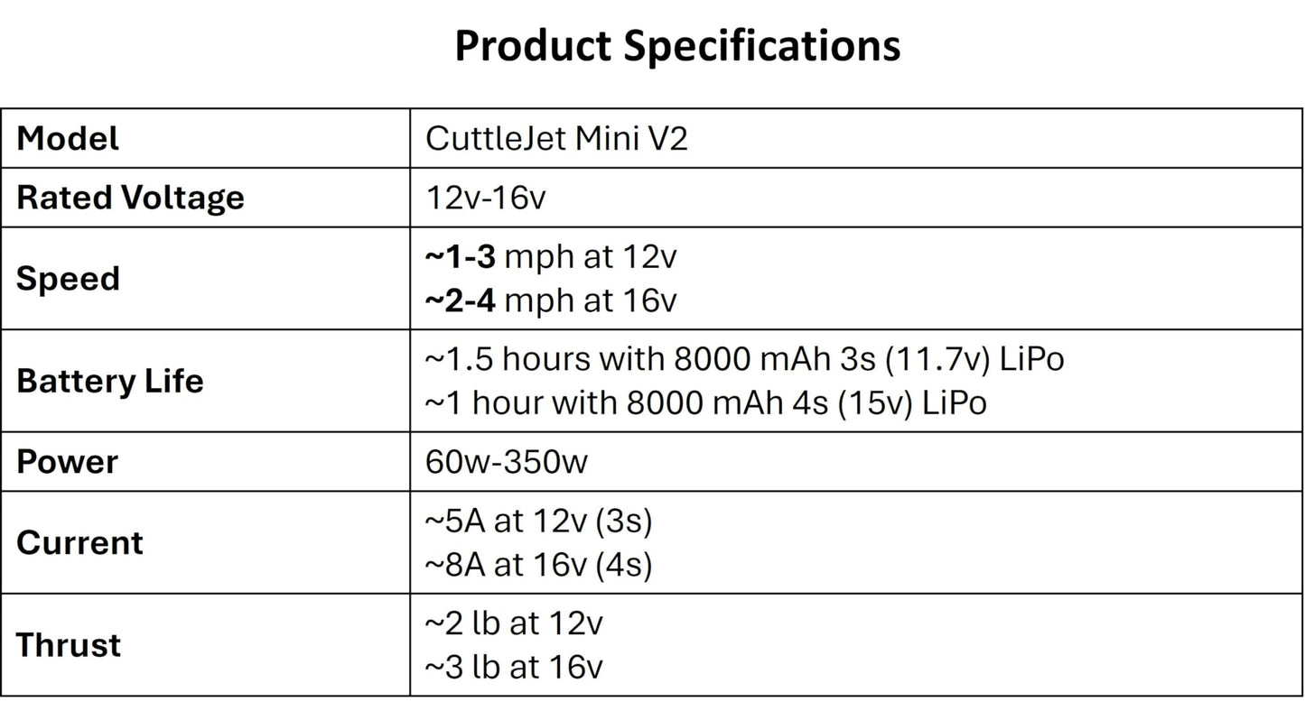 CuttleJet Mini V2 - Stand Up Paddle Board Motor Electric Fin Kit with 10L Waterproof Battery Bag and Wireless Remote Control - Cuttlefish Surf Supply