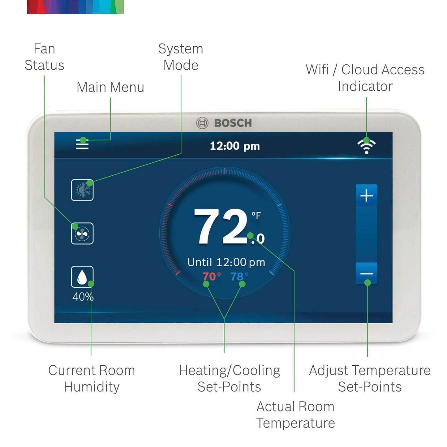 Bosch Large 5-Inch Full-Color Touch Screen Sleek Easy Setup Connected Control Smart Phone Wi-Fi Thermostat for 24V HVAC Systems with Bosch Connected Control App