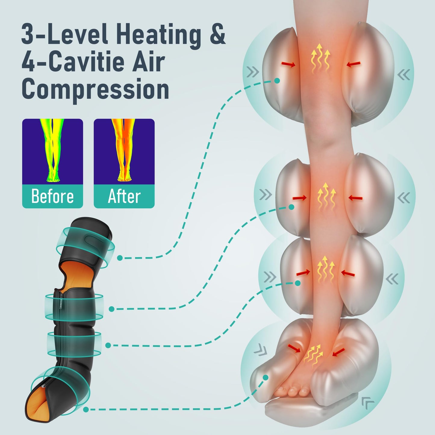 QUINEAR Leg Massager, 3-in-1 Foot Calf & Thigh Massager with Heat and Compression Therapy, Leg Massage Boots Gift for Pain Relief, FSA-HSA Eligible