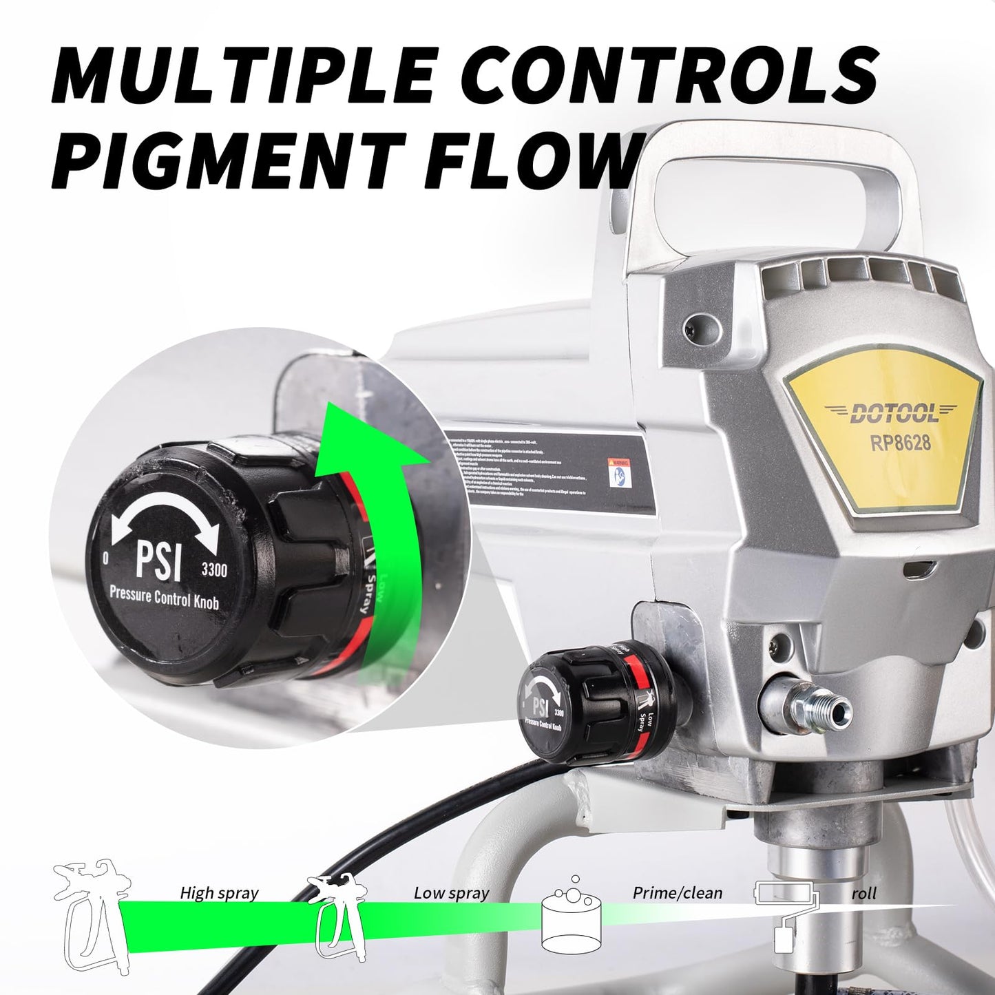 DOTOOL Airless Paint Sprayer,3300PSI High Efficiency Paint Sprayer gun,Thinning-Free,with Extension Pole other accessories,for Home Interior & House Exterior DIY Painting Projects.