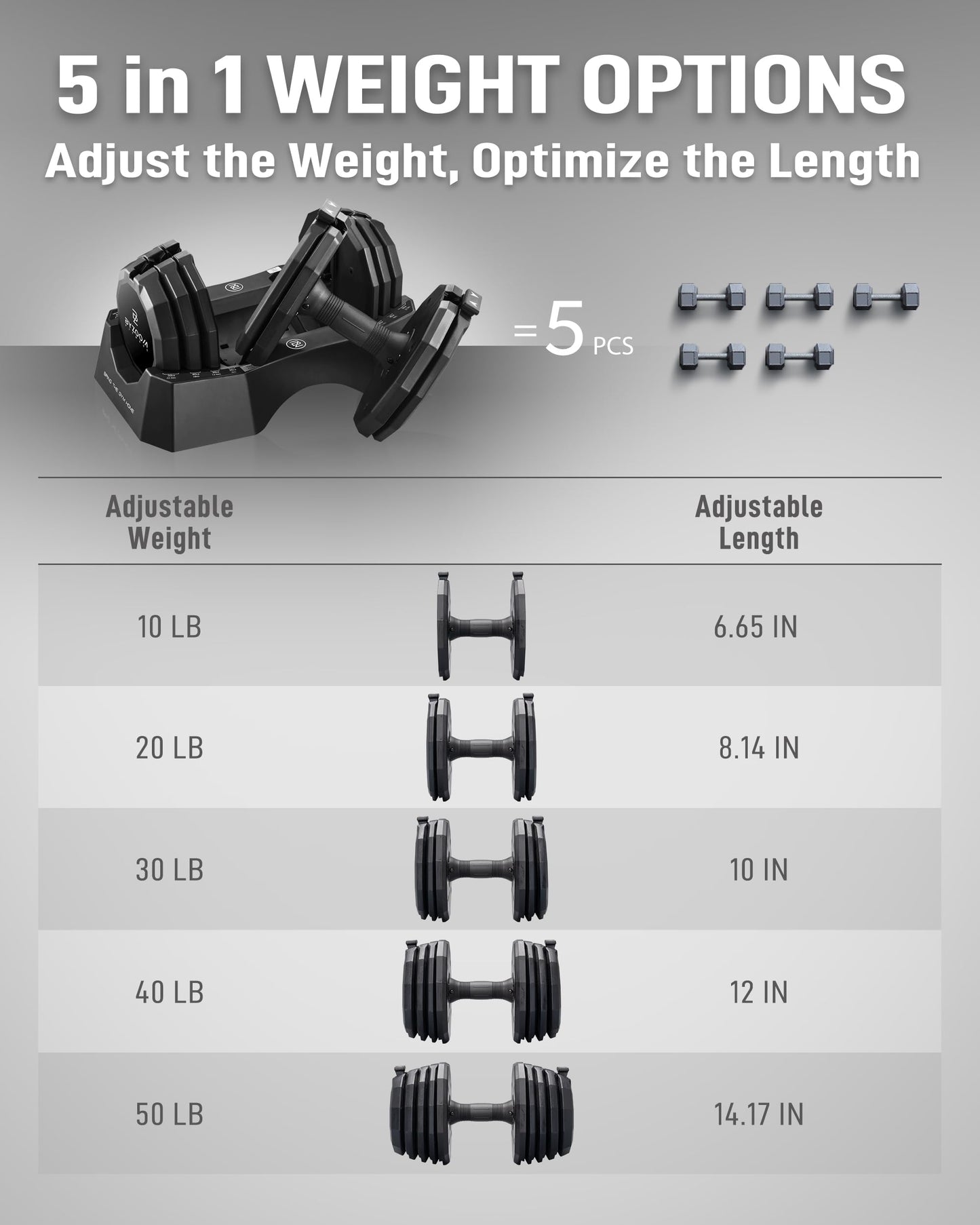 BYZOOM FITNESS Classic Series 50/55LB Adjustable Dumbbell Pair Set of 2, 5-in-1 OR 15-in-1 Patented Secure System, Solid Cast Iron Core, Iconic 12-Sided Polygonal Anti-Roll Base, Professional Heavy Weight for Men and Women, Black (50LB Pair Black)