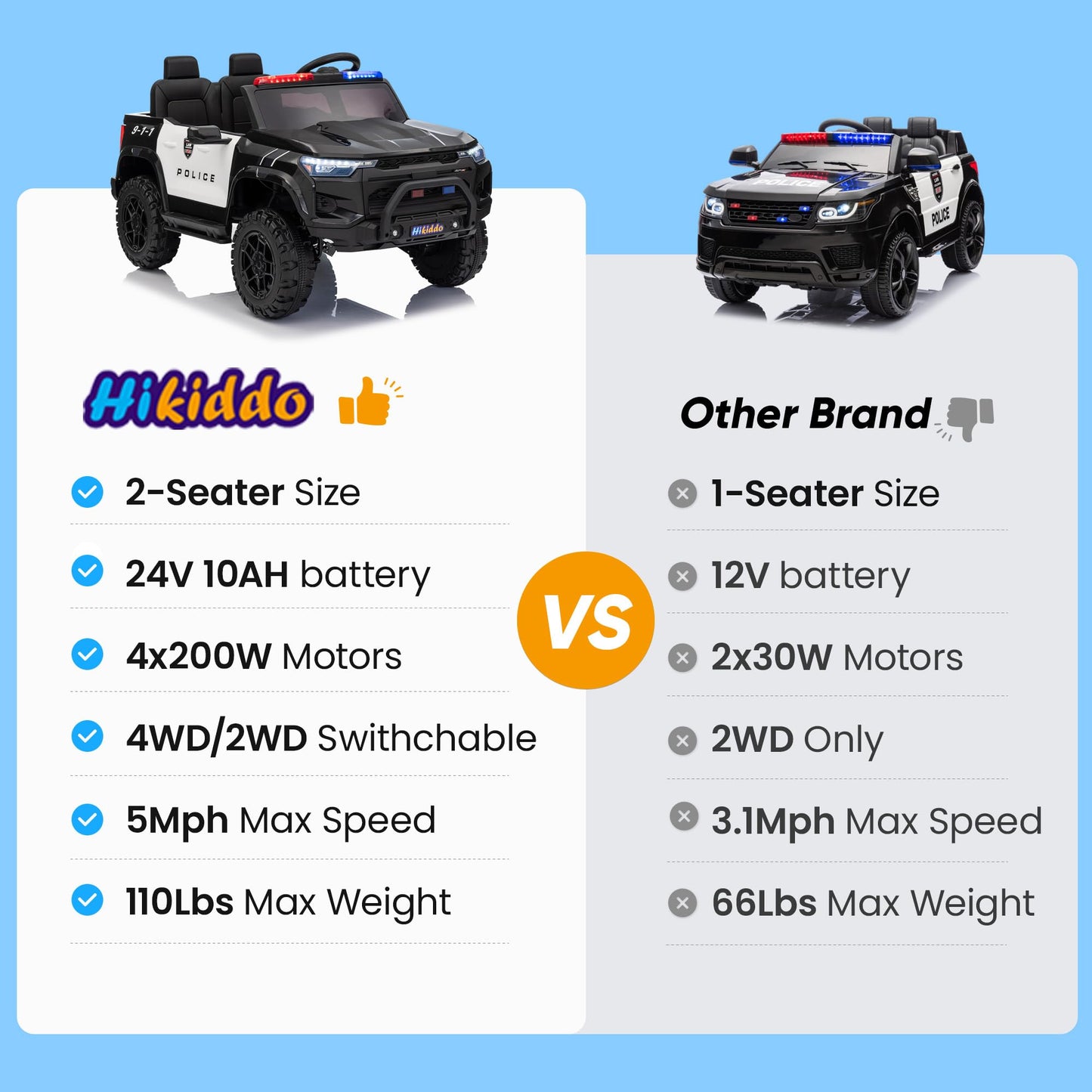 Hikiddo Electric Police Car for Kids 2 Seater, 24V 10AH Ride on Toy for Big Kids with Remote Control, 4x200W Motors, 5mph Max Speed - Black