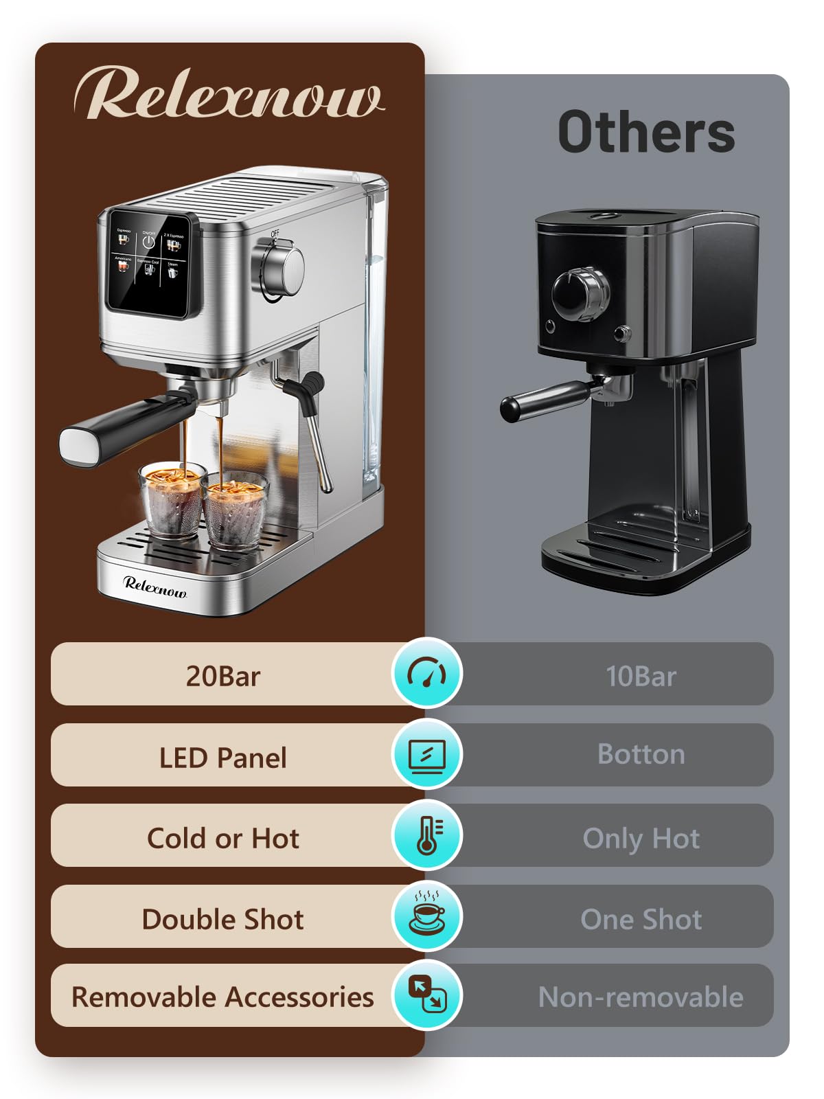 RELEXNOW Espresso Machine, 20 Bar Espresso Maker Milk Frother & LCD Panel, Hot & Iced Coffee Machine, Stainless Steel Espresso Coffee Machine with 41oz Water Tank for Cappuccino, Latte