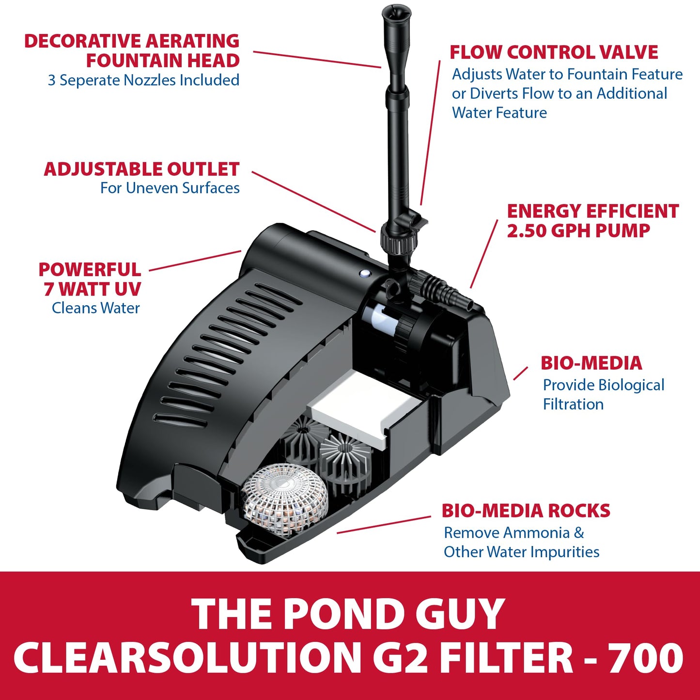 The Pond Guy ClearSolution Submersible Filter, Pump & Ultraviolet System for Outdoor Water Garden with Fountain Attachments & Diverter Valve, 700
