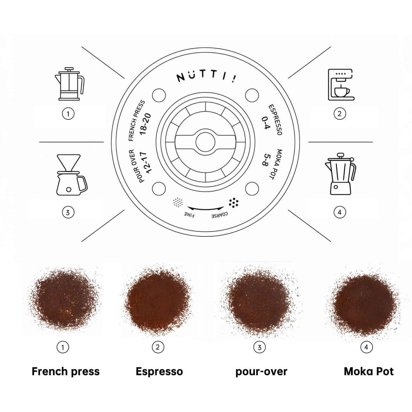 Nuttii Burr Coffee Grinder – Electric, Portable, Small, Quiet Conical Burr Coffee Bean Mill, 20 Adjustable Settings for Espresso, Pour-Over, French, Press Moka for Home Travel Use (Sunshine Yellow)