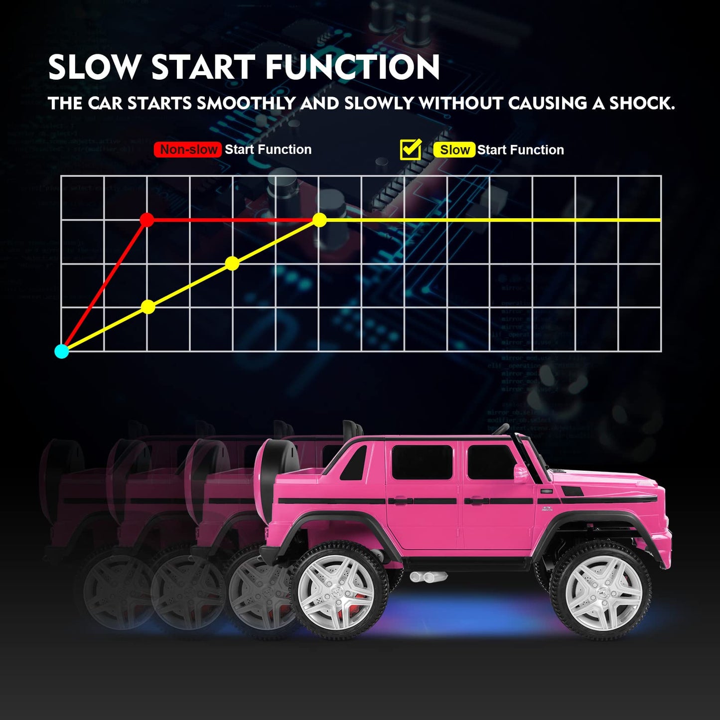 JOYLDIAS Ride On Cars, Licensed Mercedes-Benz Maybach G650S, 12V7AH Battery Powered Toy Electric Car for Kids W/LED Underglow Lights,Remote Control, 2 Motors, 3 Speeds, Music, Bluetooth,Horn,Pink