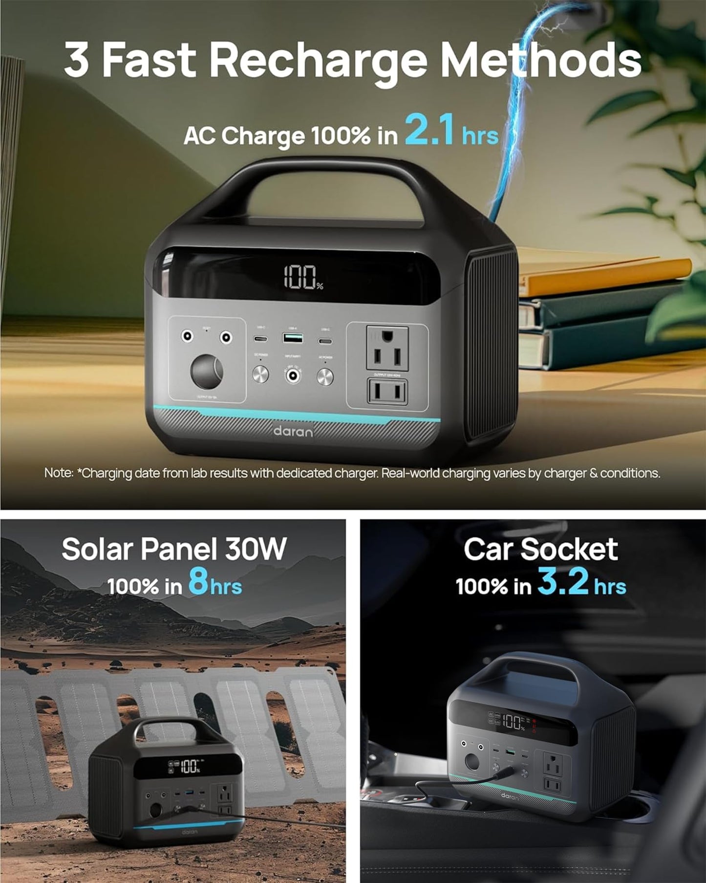 Portable Power Station 192Wh(60,000mAh) with Bag, 300W (600W surge) Power Bank LiFePO4 Battery Backup, Compact Solar Generator 8-Port Design w/2 AC Outlets for Home,RV, Hurricane, Camping,Emergency